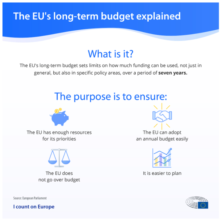 EUbudgetexplained