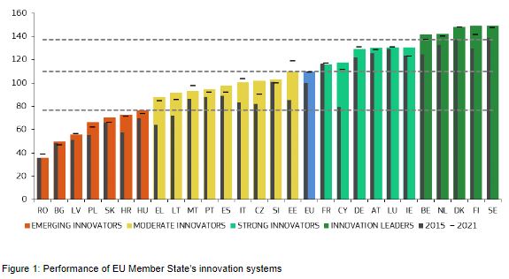 Innovation_states