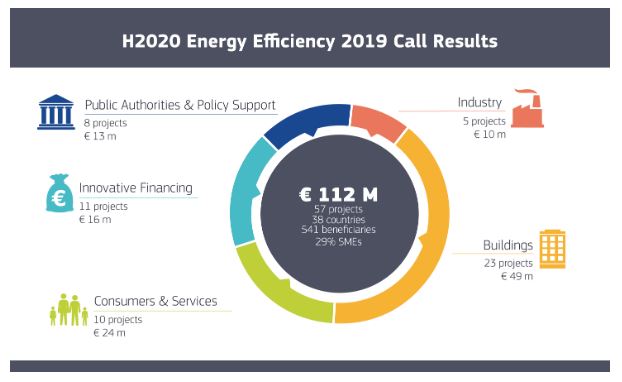 Energy Efficiency_H2020