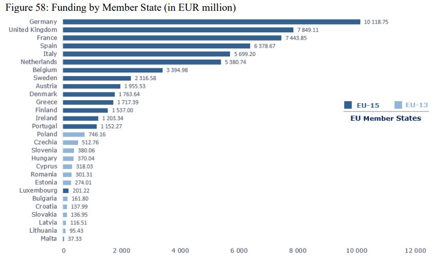 Funds_member states