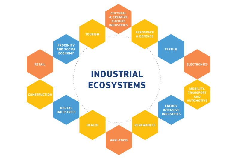 industrial ecosystems